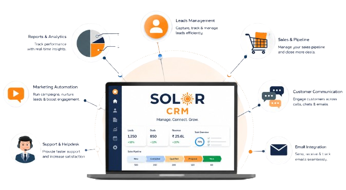 CRM Development Solutions - DMD Solutions