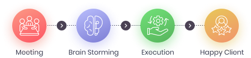 Why Choose DMD Solutions