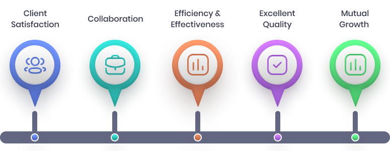 Overview | DMD Solutions - Web Development Company in India